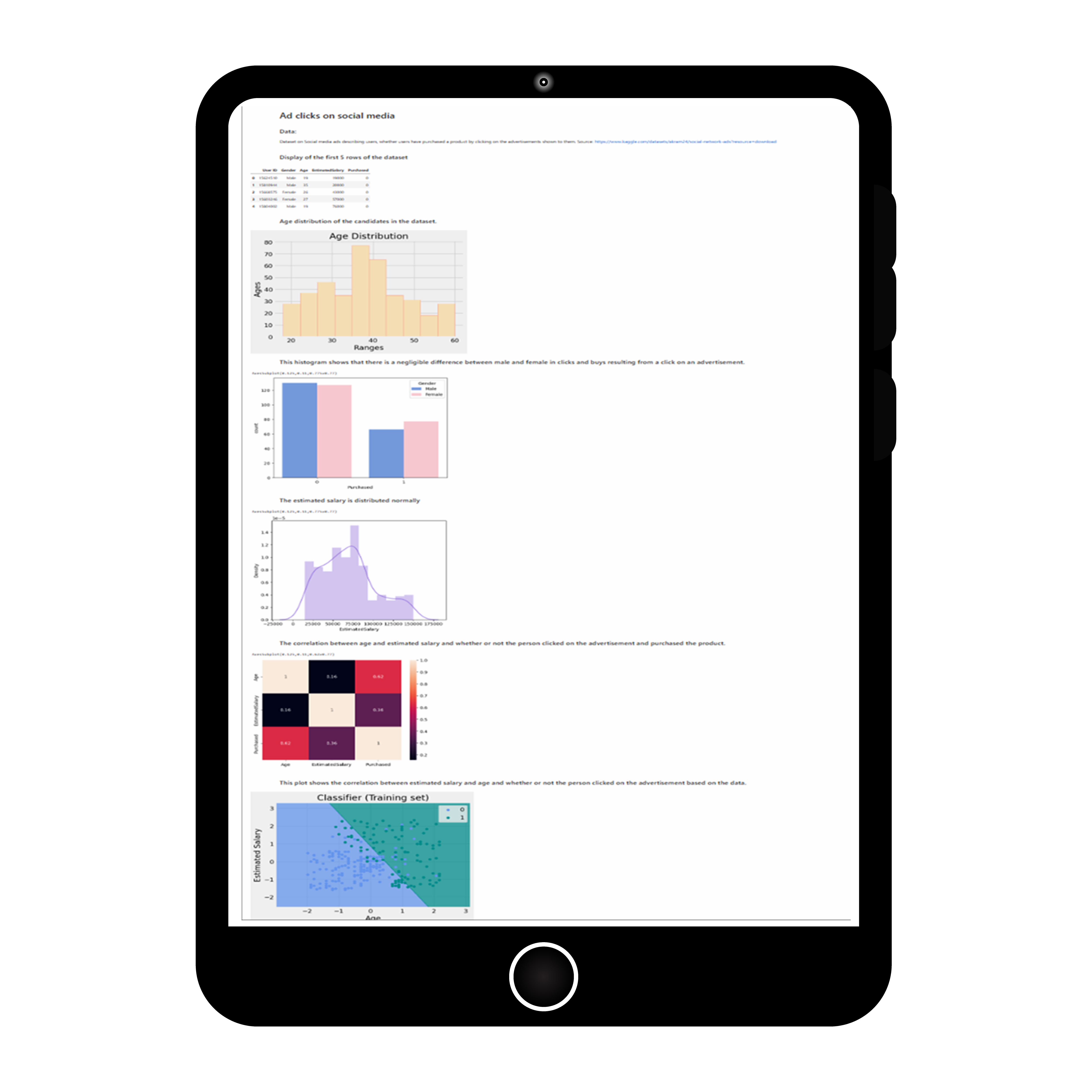 Dashboard Startups