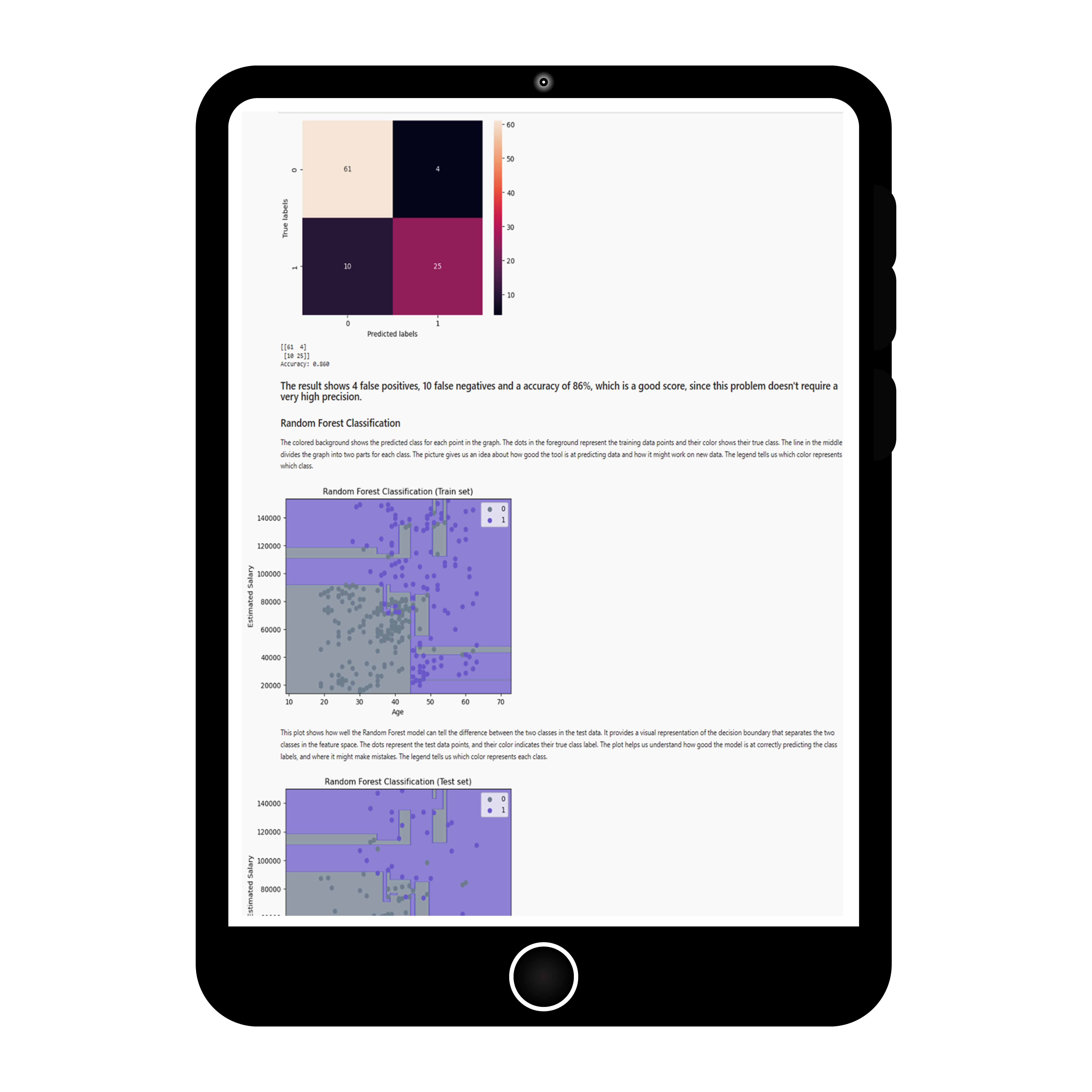 Dashboard Customer Behavior