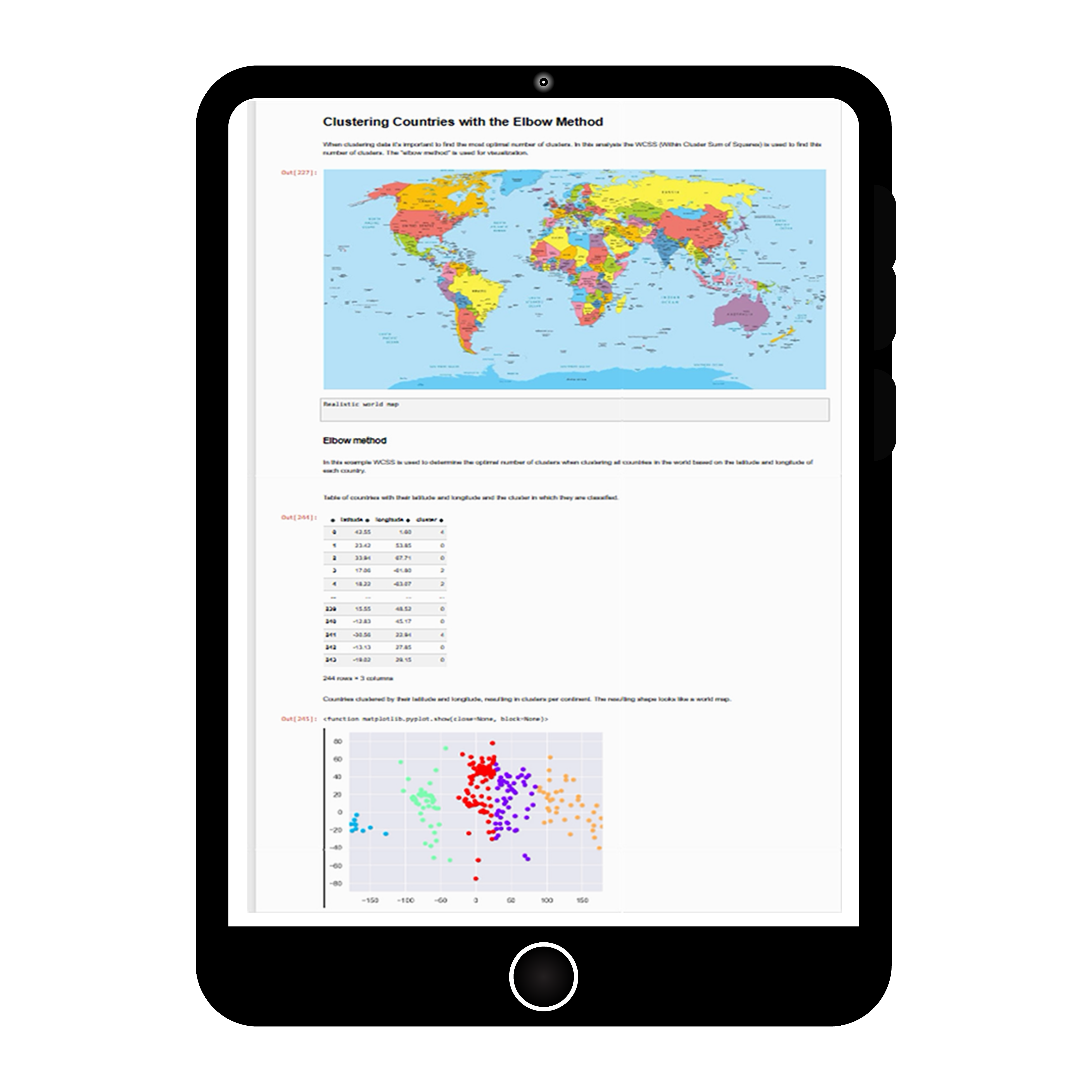 Country Clusters